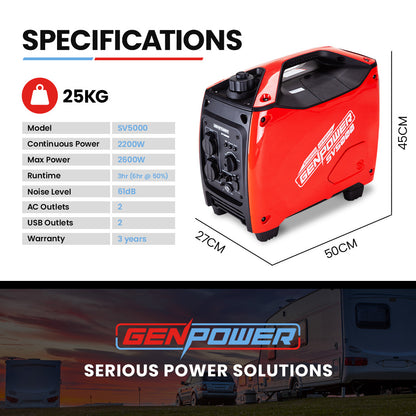 GENPOWER Inverter Generator 2600W Peak Pure Sine Portable Camping Petrol Rated