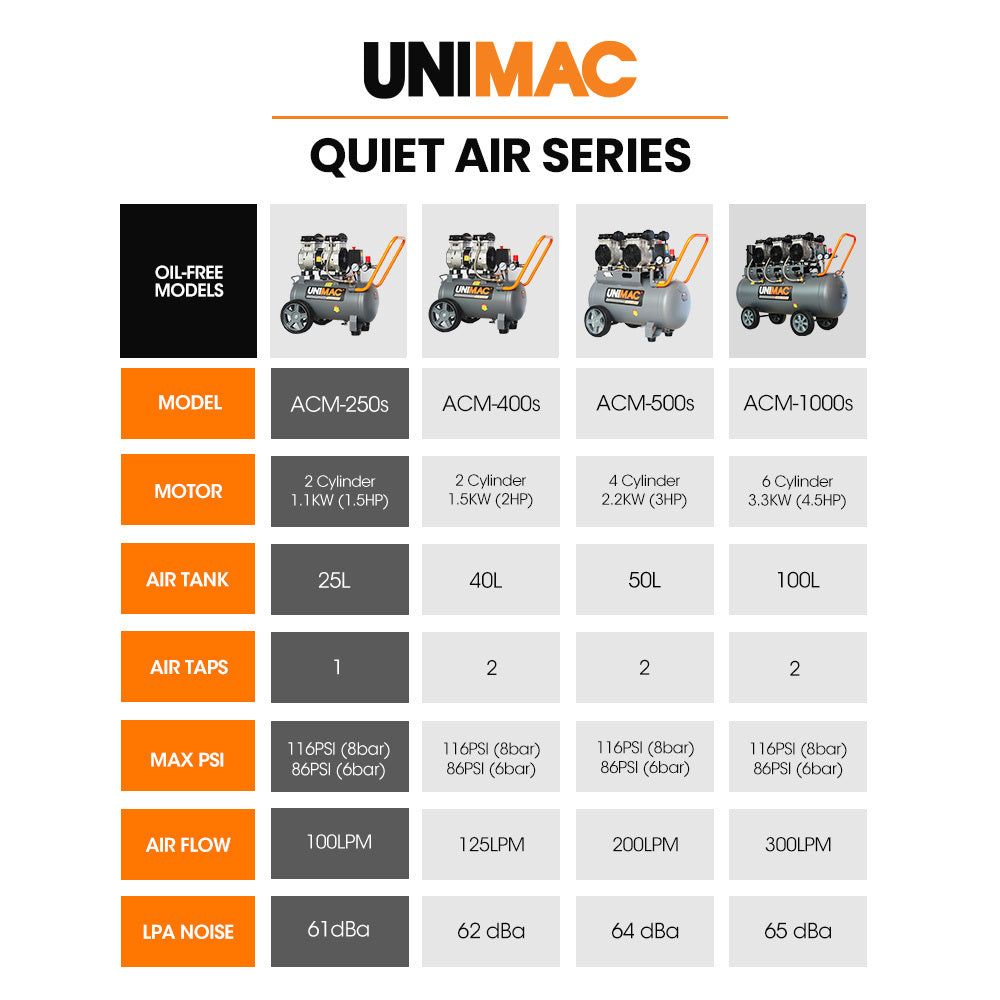 UNIMAC 25L 1.5HP Silent Oil-Free Electric Air Compressor, Portable