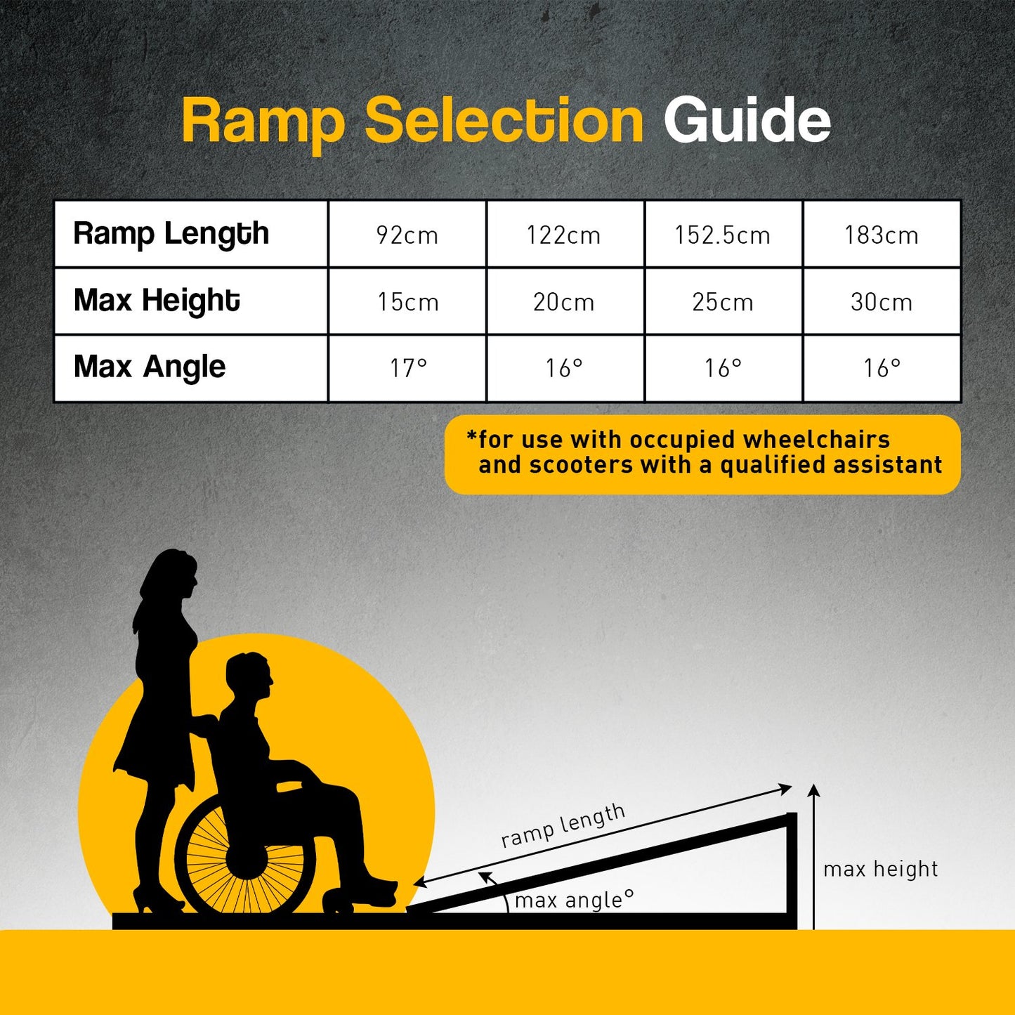 Rigg Aluminium Portable Wheelchair Ramp R02-5ft
